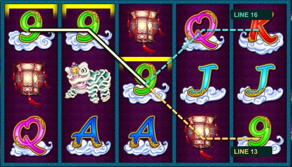 Actual recorded Mystic Fortune reels with the three paying Nines connected and the remaining paths of lines 13 and 16 shown dashed Actual recorded Mystic Fortune reels with the three paying Nines connected and the remaining paths of lines 13 and 16 shown dashed